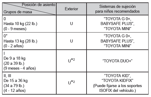 Toyota Aygo. Asiento trasero