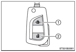 Toyota Aygo. Control remoto inalámbrico (si está instalado)