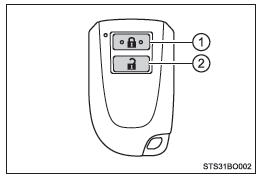 Toyota Aygo. Control remoto inalámbrico (si está instalado)