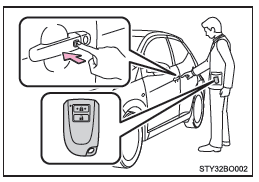 Toyota Aygo. Sistema de llave inteligente (si está instalado)