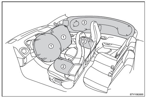 Toyota Aygo. Cojines de aire SRS