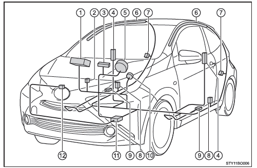 Toyota Aygo. Componentes del sistema de cojín de aire SRS