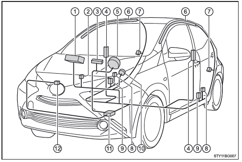 Toyota Aygo. Modelos de 5 puertas