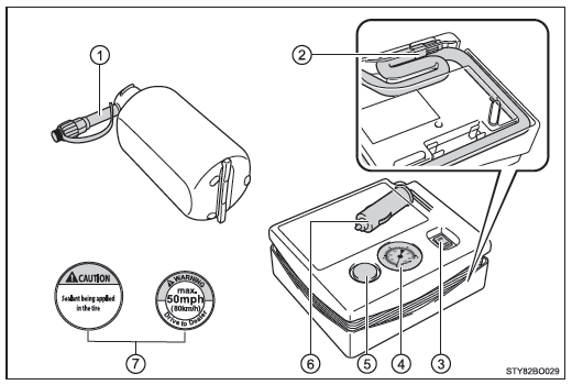 Toyota Aygo. Componentes del kit de emergencia para la reparación de pinchazos