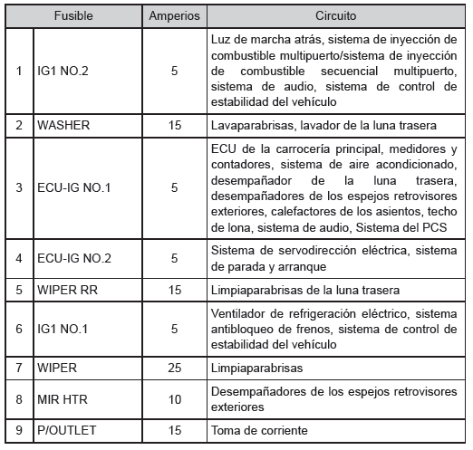 Toyota Aygo. Tablero de instrumentos del lado del conductor