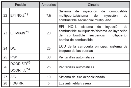 Toyota Aygo. Tablero de instrumentos del lado del conductor