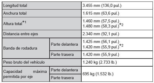 Toyota Aygo. Dimensiones