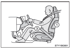 Toyota Aygo. Postura correcta para la conducción