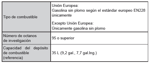 Toyota Aygo. Combustible