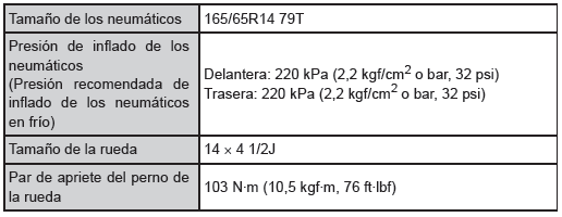 Toyota Aygo. Neumáticos de 14 pulgadas (tipo B)*