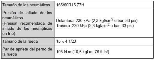 Toyota Aygo. Neumáticos de 15 pulgadas