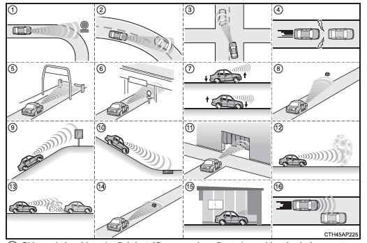 Toyota Aygo. Condiciones en las que es posible que el sistema se active aunque no haya posibilidad de colisión