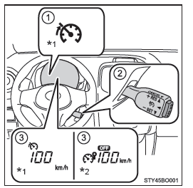 Toyota Aygo. Resumen de las funciones