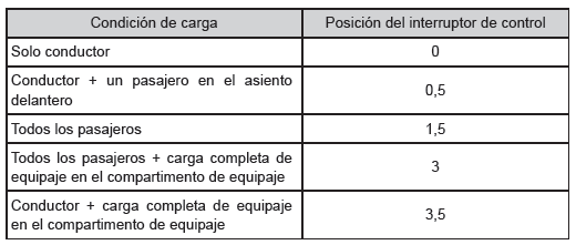 Toyota Aygo. Guía de los ajustes del control