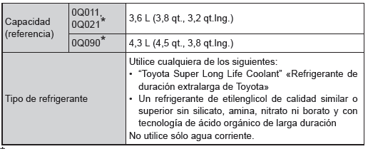 Toyota Aygo. Motor 1KR