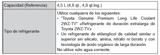 Toyota Aygo. Motor HM01