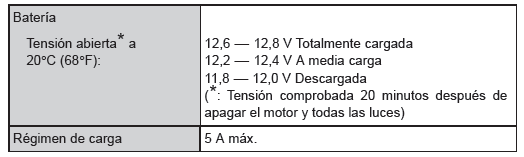 Toyota Aygo. Sistema eléctrico