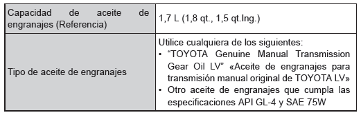 Toyota Aygo. Motor 1KR