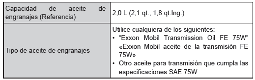 Toyota Aygo. Motor HM01