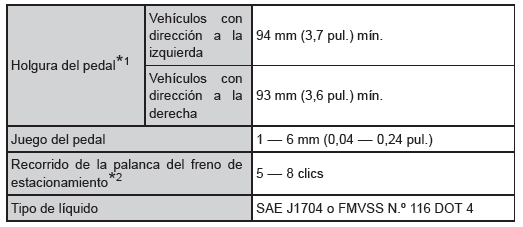 Toyota Aygo. Frenos