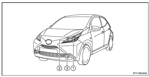 Toyota Aygo. Parte delantera