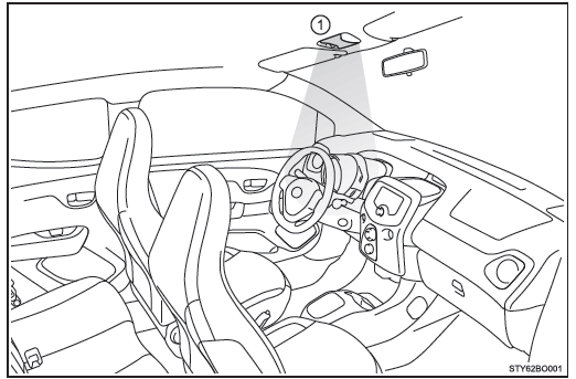 Toyota Aygo. Lista de luces interiores 