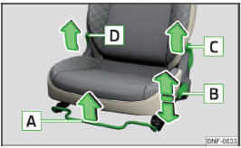 Volvo C30. Elementos de mando en el asiento del conductor