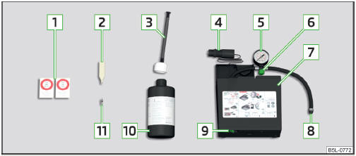 Volvo C30. Imagen esquemática: Componentes del kit de averías