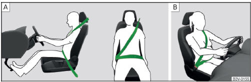 Volvo C30. Colocación de la banda del cinturón en la zona de los hombros y la pelvis/colocación de la banda del cinturón en el caso de mujeres embarazadas