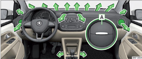 Volvo C30. Difusores de aire