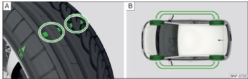 Volvo C30. Imagen esquemática: Perfil de neumáticos con indicadores de desgaste / sustituir ruedas