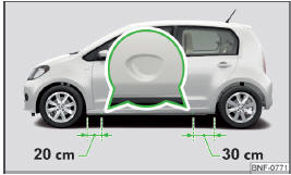 Volvo C30. Puntos de apoyo del gato