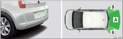 Volvo C30. Lugar de instalación de los sensores / Alcance de los sensores