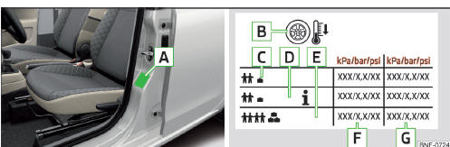 Volvo C30.  Imagen esquemática: Ejemplo de la posición del adhesivo / Inflar neumático