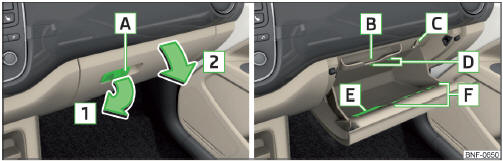 Volvo C30. Abrir el compartimento guardaobjetos/ espacio interior del guardaobjetos