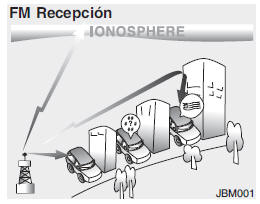 Cómo funciona el equipo deaudio del vehículo?