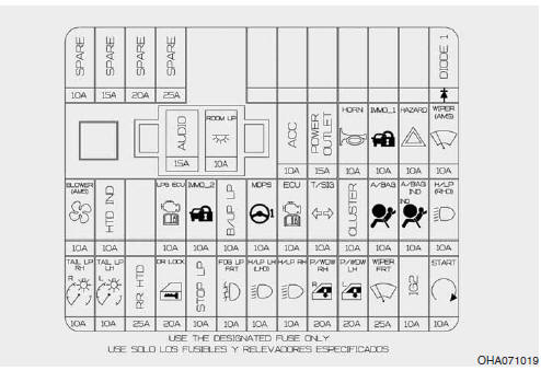 Panel de instrumentos tablero de fusibles