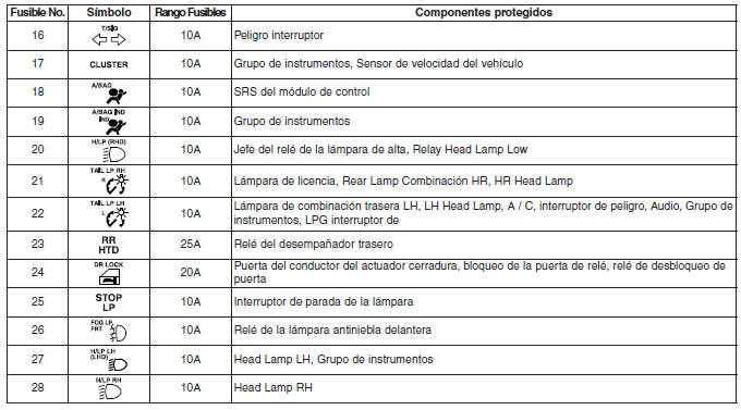 Panel de instrumentos tablero de fusibles