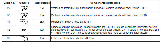 Panel de instrumentos tablero de fusibles