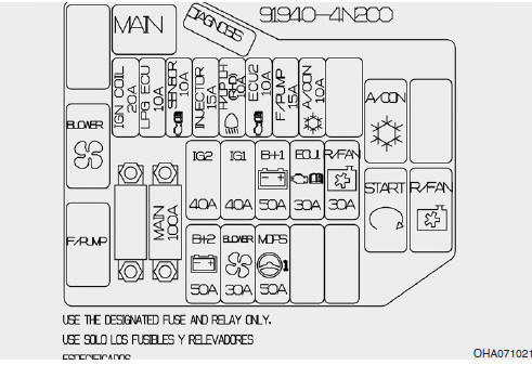 Compartimento motor panel de fusibles