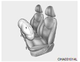 Airbag - Sistema de sujeción suplementario