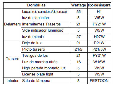 Vatios de la bombilla