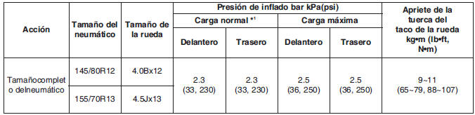 Neumáticos y ruedas