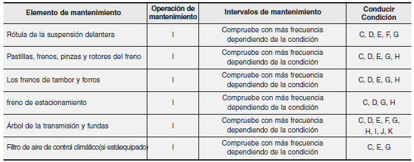 MANTENIMIENTO BAJO CONDICIONES DURAS DE USO - MOTOR DE GASOLINA