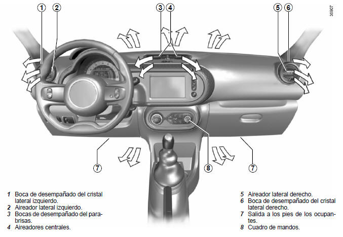 Renault Twingo. Aireadores, salidas de aire