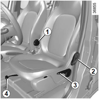 Renault Twingo. Asientos delanteros