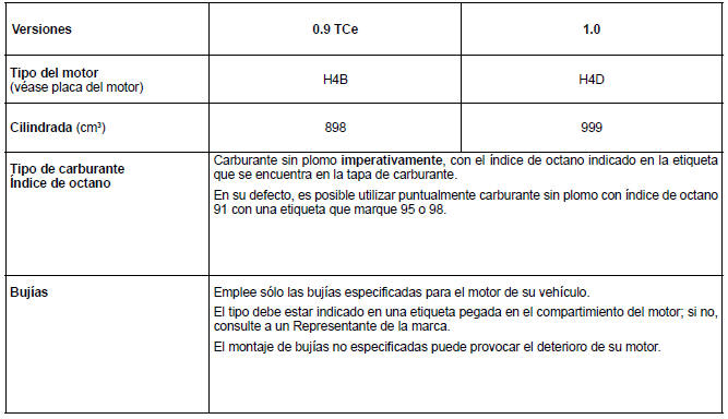 Renault Twingo. Características de los motores