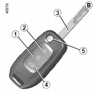 Renault Twingo. Telemando con llave de inserto abatible