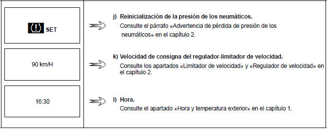 Renault Twingo. Parámetros de viaje