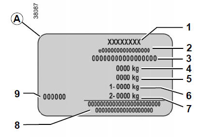 Renault Twingo. Placas de identificación del vehículo